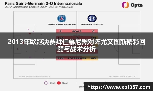 2013年欧冠决赛拜仁慕尼黑对阵尤文图斯精彩回顾与战术分析