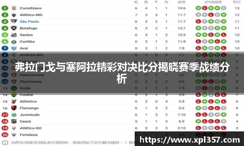 弗拉门戈与塞阿拉精彩对决比分揭晓赛季战绩分析
